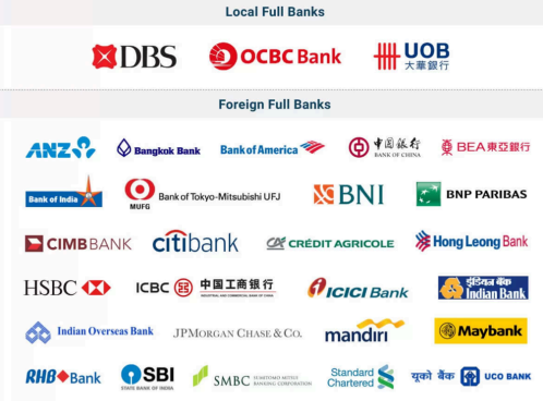 top ngân hàng tại Singapore