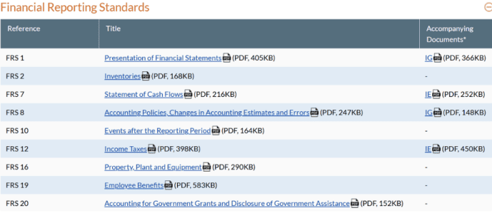 Quy tắc về chuẩn bị báo cáo tài chính quy định trong ACRA Quy tắc về chuẩn bị báo cáo tài chính quy định trong ACRA