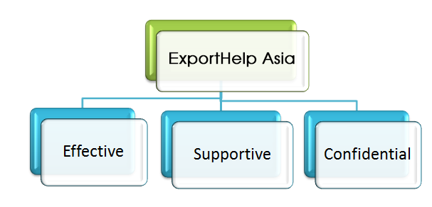 business matching ExportHelp Asia reliability